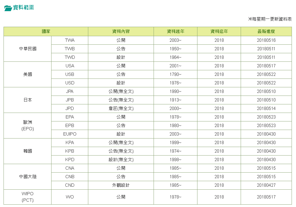 1062_gpss介紹